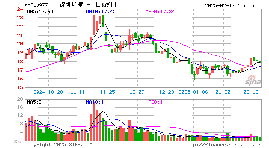 深圳瑞捷