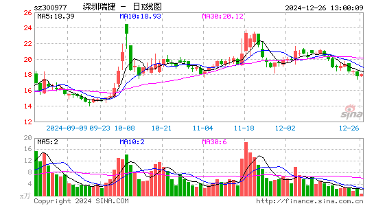 深圳瑞捷