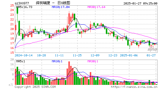 深圳瑞捷