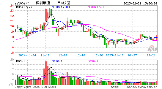 深圳瑞捷