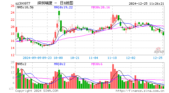 深圳瑞捷