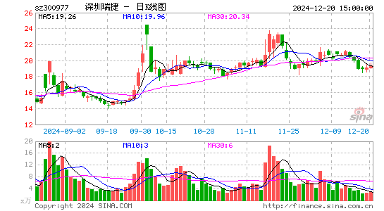 深圳瑞捷