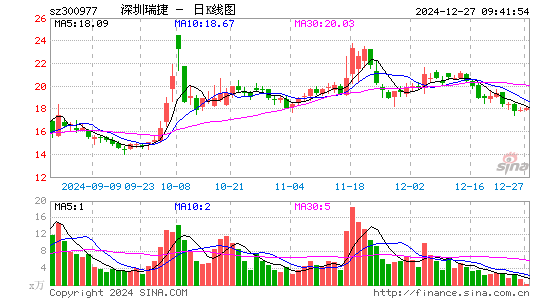 深圳瑞捷