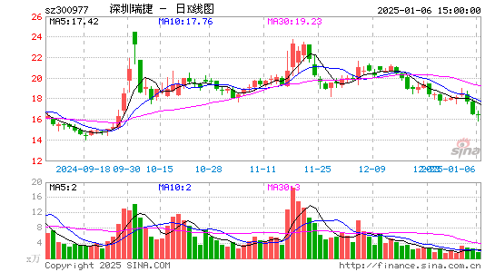 深圳瑞捷