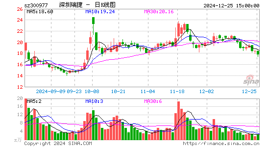 深圳瑞捷