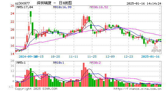 深圳瑞捷