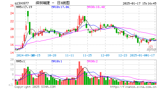 深圳瑞捷