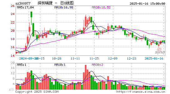 深圳瑞捷