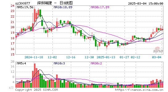 深圳瑞捷