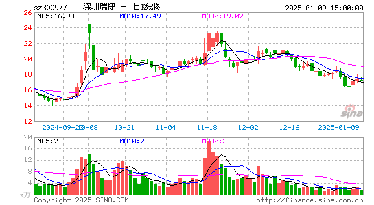 深圳瑞捷