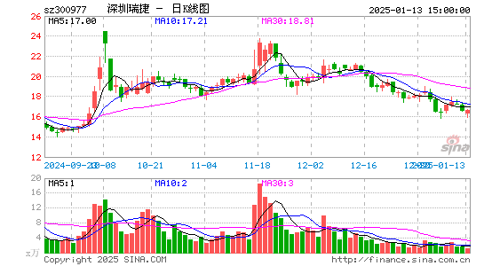 深圳瑞捷