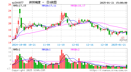 深圳瑞捷