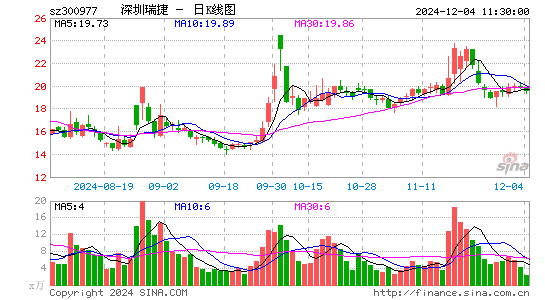 深圳瑞捷