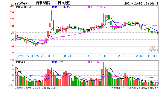 深圳瑞捷