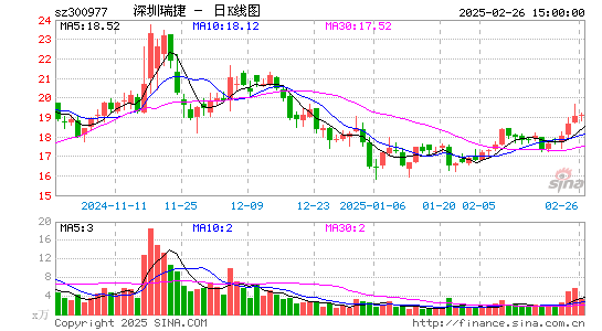 深圳瑞捷