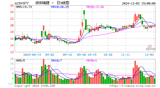 深圳瑞捷