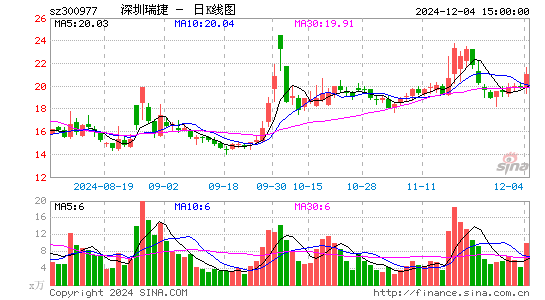 深圳瑞捷