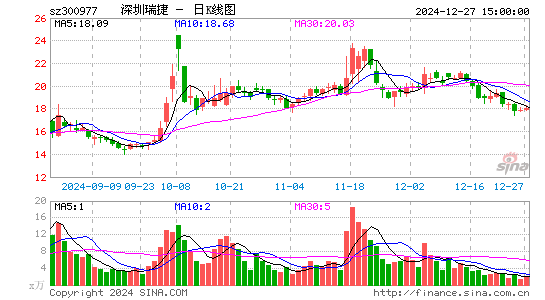 深圳瑞捷