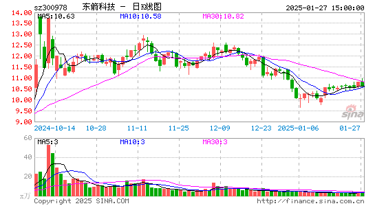 东箭科技