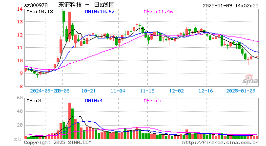 东箭科技