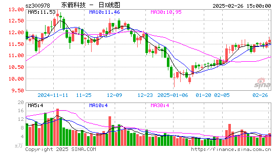 东箭科技