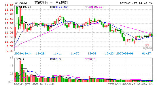 东箭科技