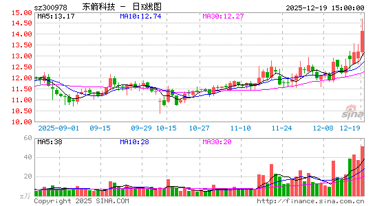 �����Ƽ�