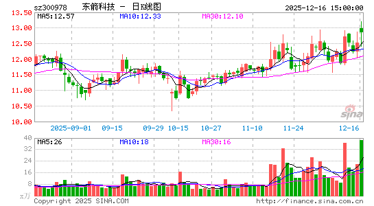 �����Ƽ�