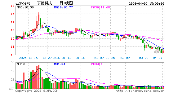 �����Ƽ�