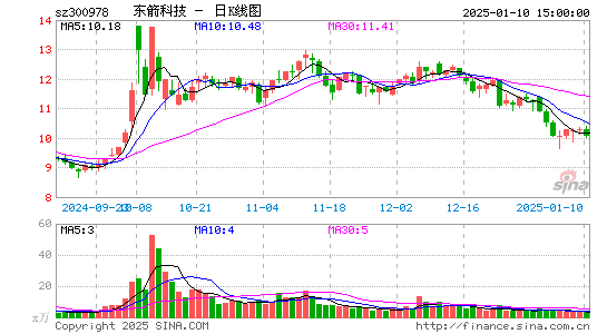 东箭科技