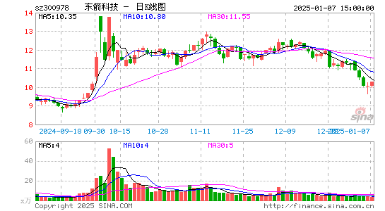 东箭科技