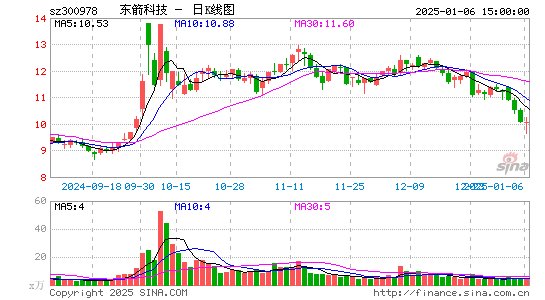 东箭科技