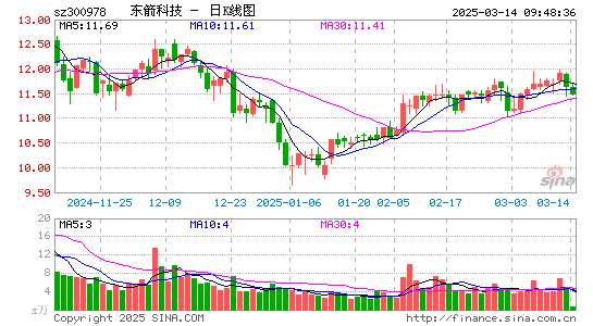 东箭科技