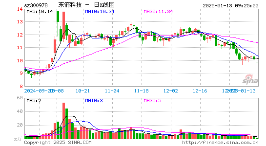 东箭科技