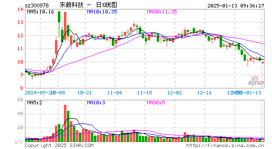 东箭科技