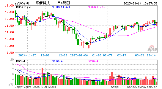 东箭科技