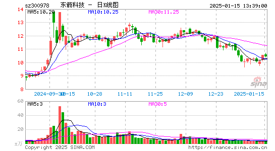 东箭科技