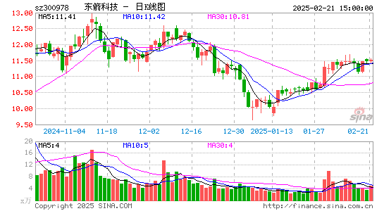 东箭科技