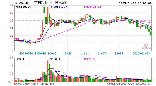 东箭科技