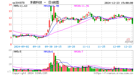 东箭科技