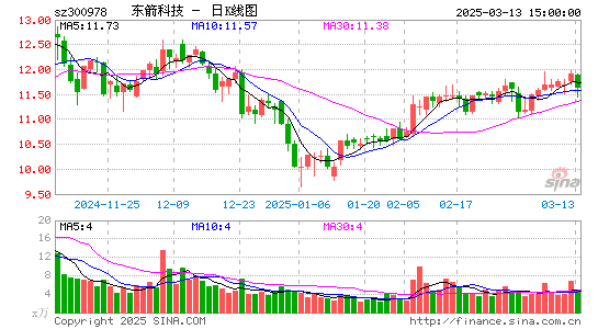 东箭科技