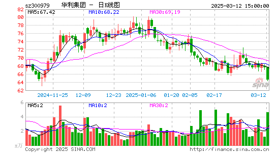 华利集团