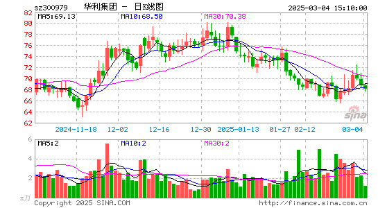 华利集团