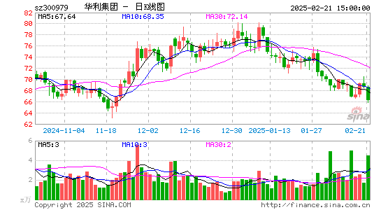 华利集团