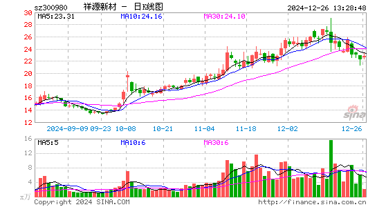 祥源新材