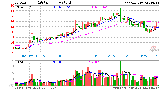 祥源新材