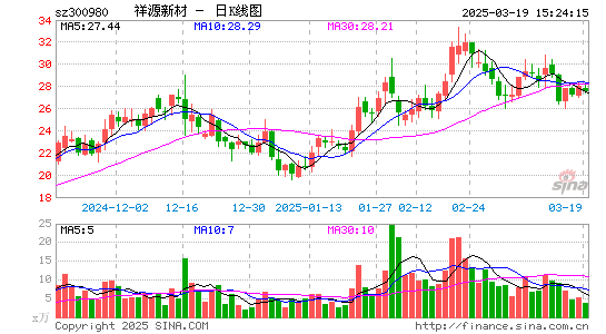 祥源新材