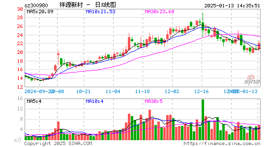 祥源新材