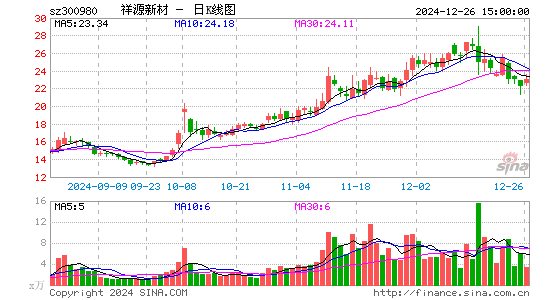 祥源新材