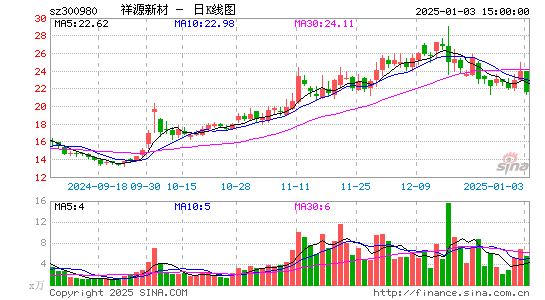 祥源新材